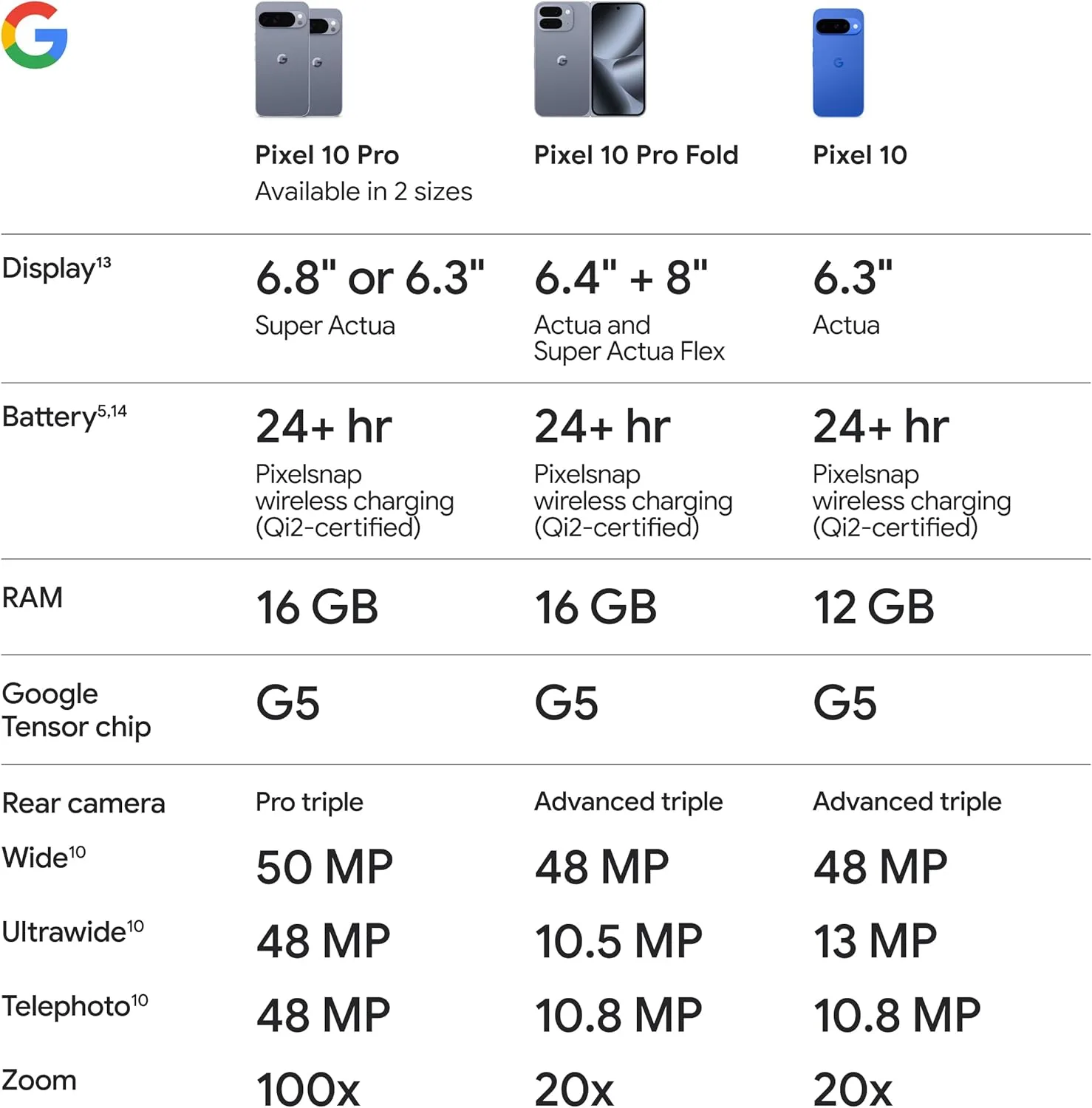 Google Pixel 10 Pro - Image 12