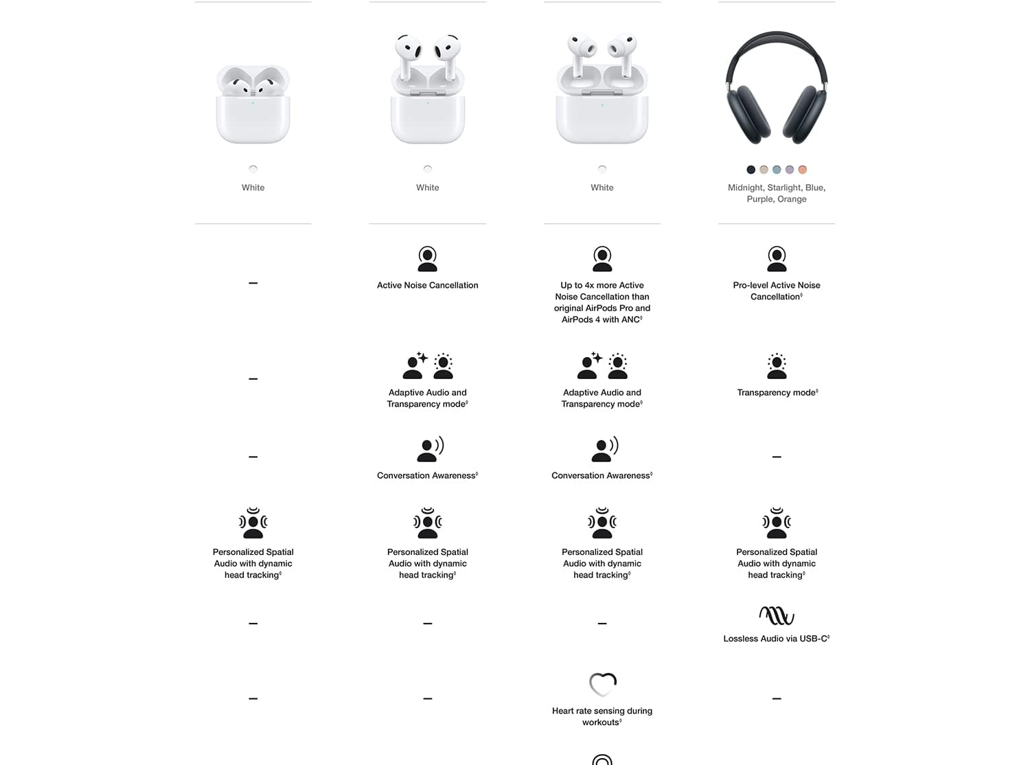 AirPods Pro 3 Product Page L en US 06. CB800274107