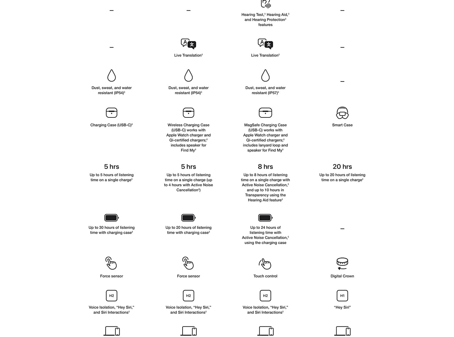 AirPods Pro 3 Product Page L en US 07. CB800274107